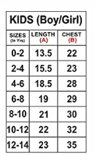 Plain Round Neck Tshirt 100% Cotton 160 Gsm & 180 Gsm ELECTRO APPARELS